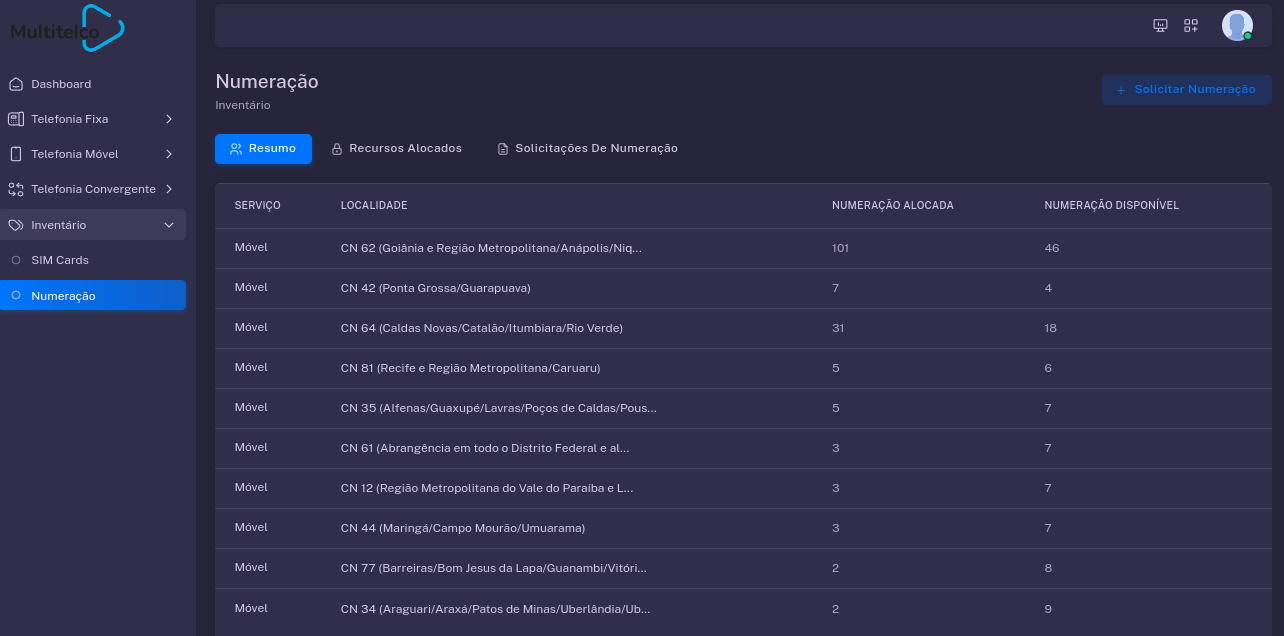 solicitacao_localidade_resumo.png